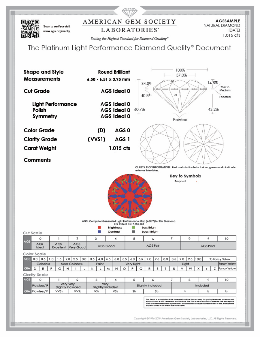 Image source: https://3kqo2r1c2kzy3oyiqn2r1gjb-wpengine.netdna-ssl.com/wp-content/uploads/2021/01/Platinum%20-%20sample.jpg